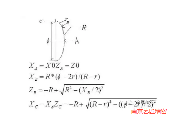 <strong>南京艺匠精密整理：CNC数控加工常用计算公式，你记住了多少？</strong>